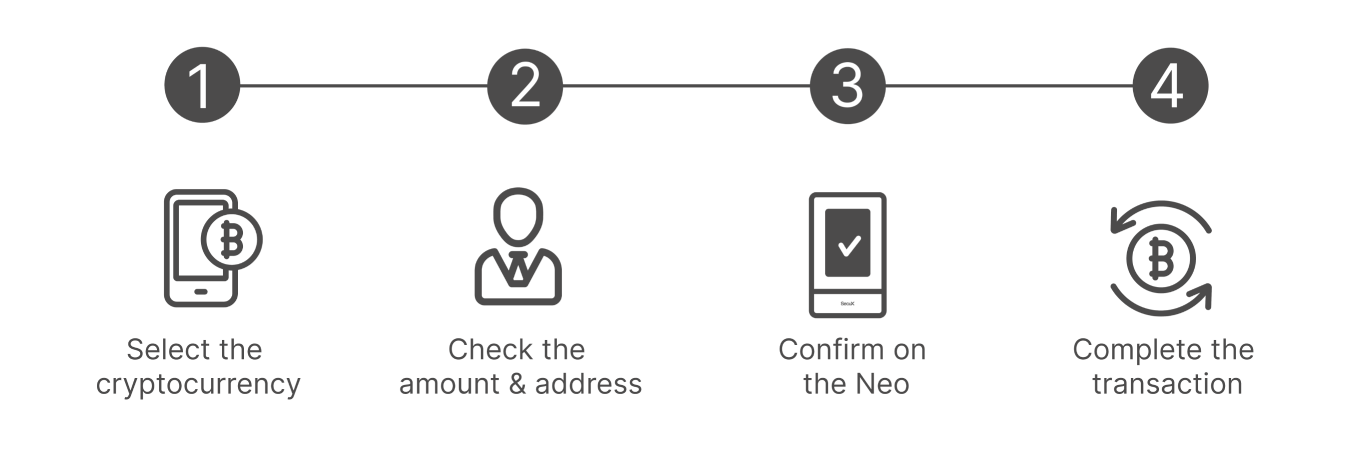 How to Use Qivronix Neo